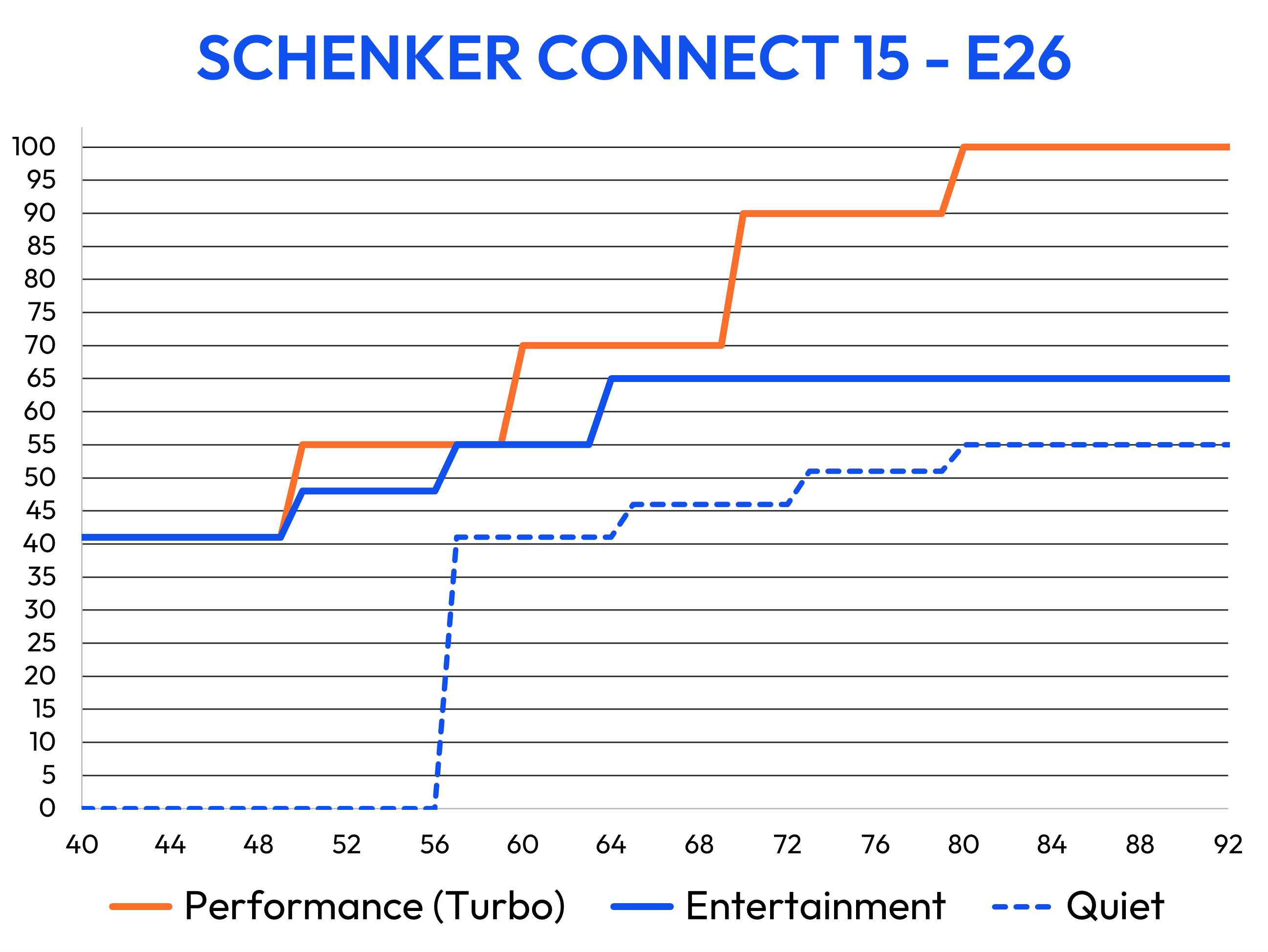 schenker-connect-15-e26-fan-curves.png