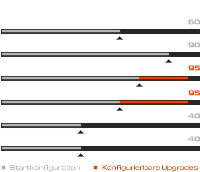 Product-Stats_2026_XMG-APEX-17_DE.png
