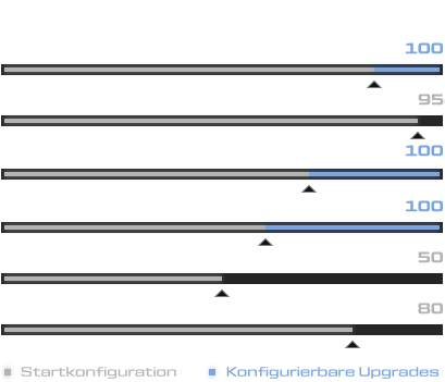 Product-Stats_2026_XMG-NEO-16-Intel_DE.png