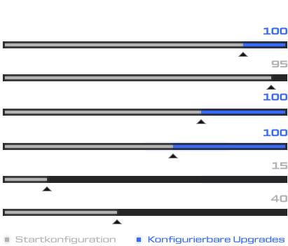 Product-Stats_2026_SCHENKER-KEY-18-PRO_DE.png
