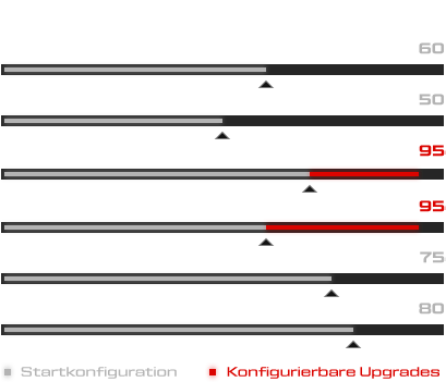 Product-Stats_2026_XMG-CORE-16-VE_DE.png