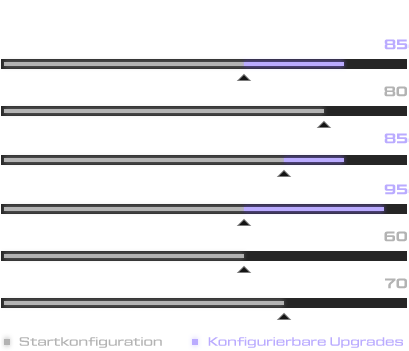 Product-Stats_2026_XMG-PRO-16-VE_DE.png
