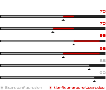Product-Stats_2026_XMG-CORE-15_DE.png