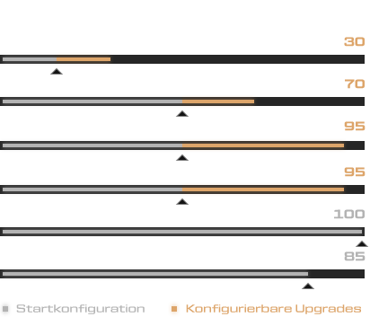 Product-Stats_2026_XMG-EVO-14_DE.png