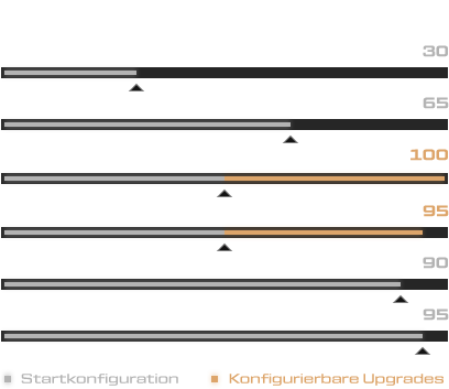 Product-Stats_2026_XMG-EVO-15_DE.png