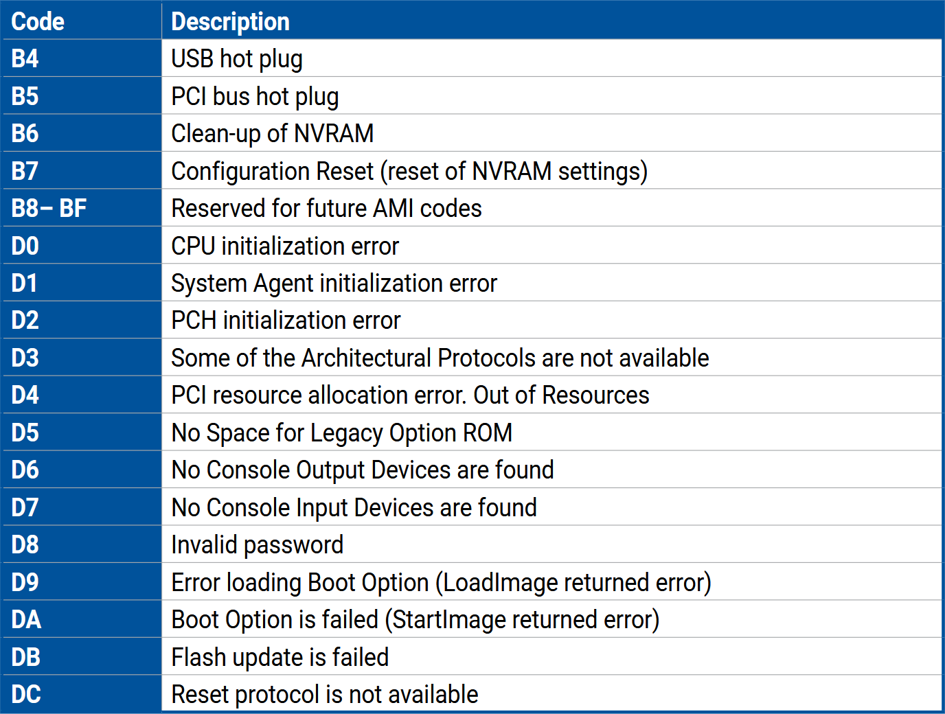asus-mainboard-error-code-table-excerpt.png