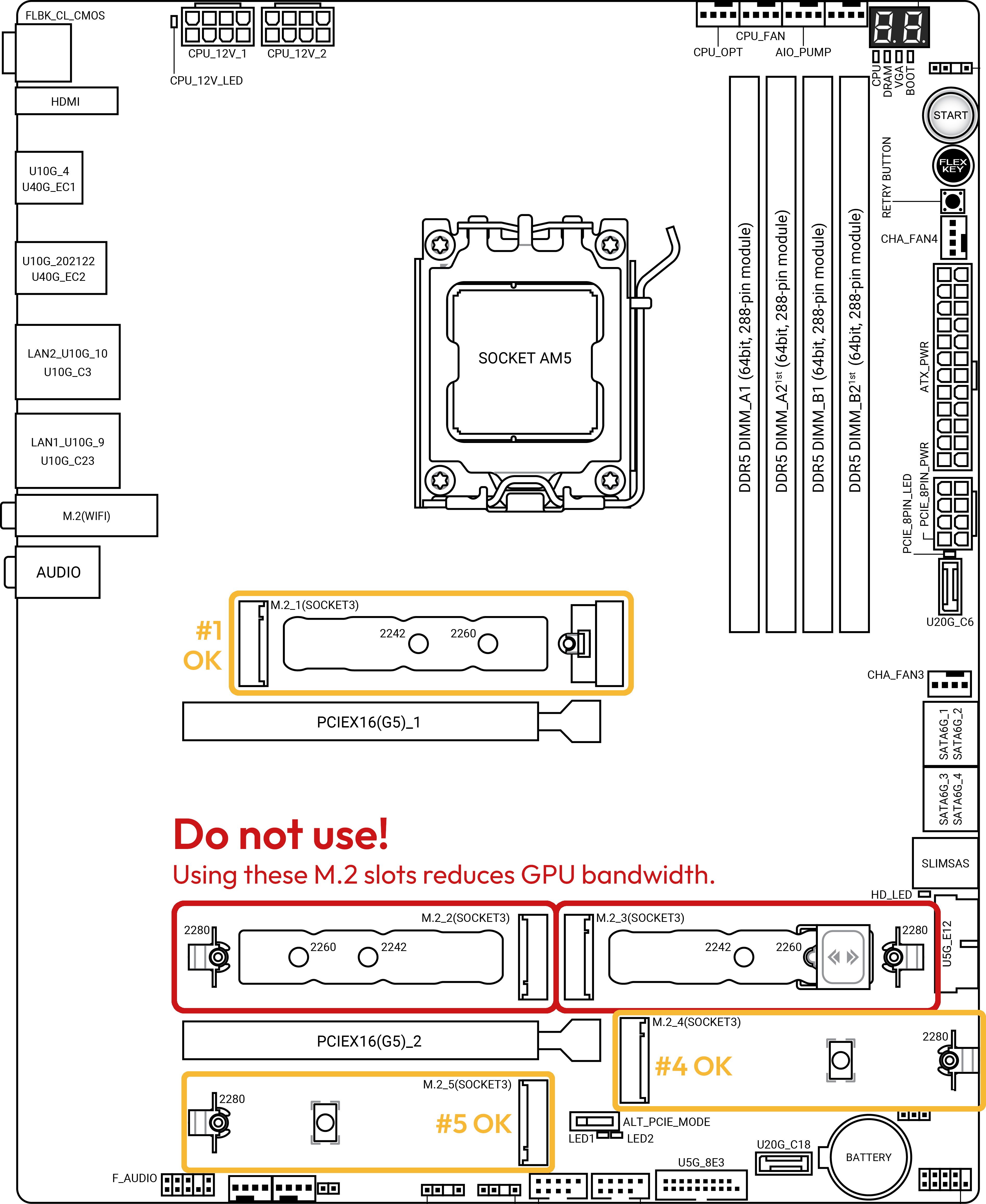 mainboard-ssd-slot-pcie-lane-sharing-example_en.png