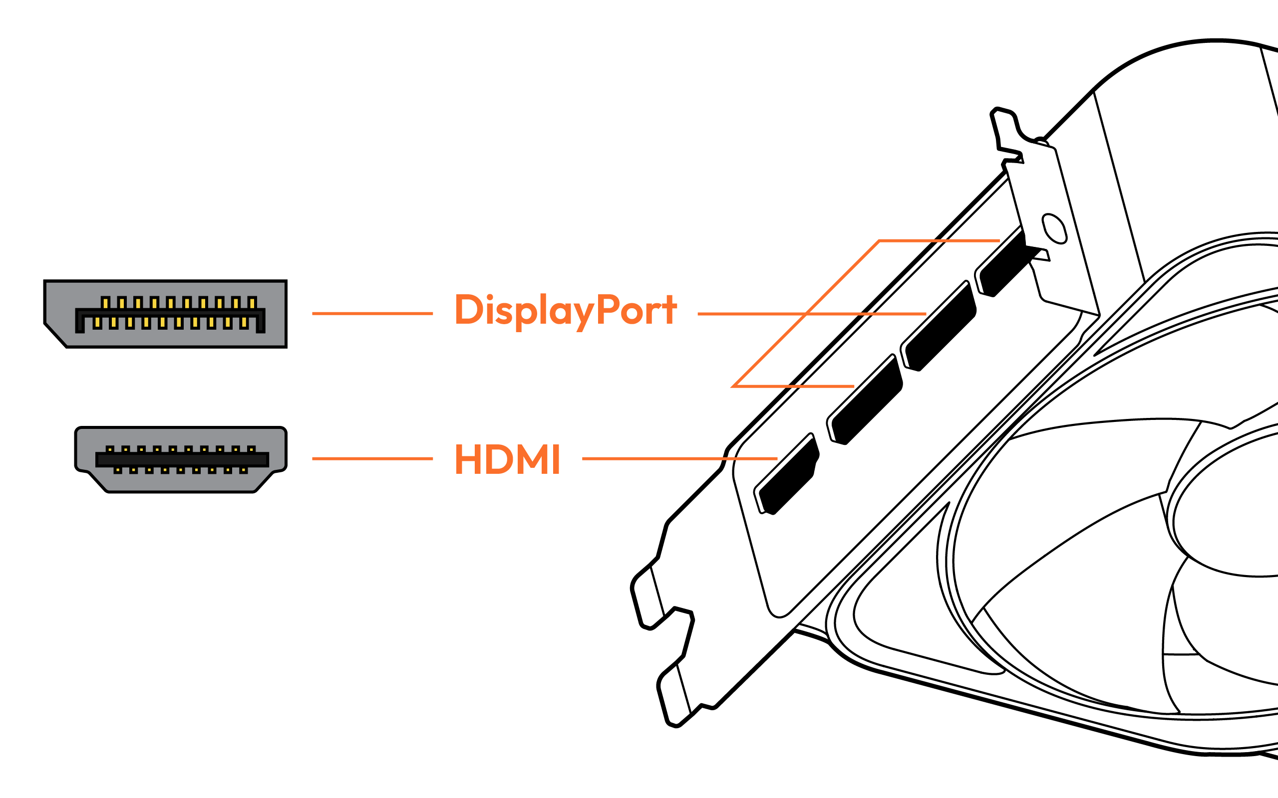 pc-dedicated-graphics-card-hdmi-displayport-rear-ports.png