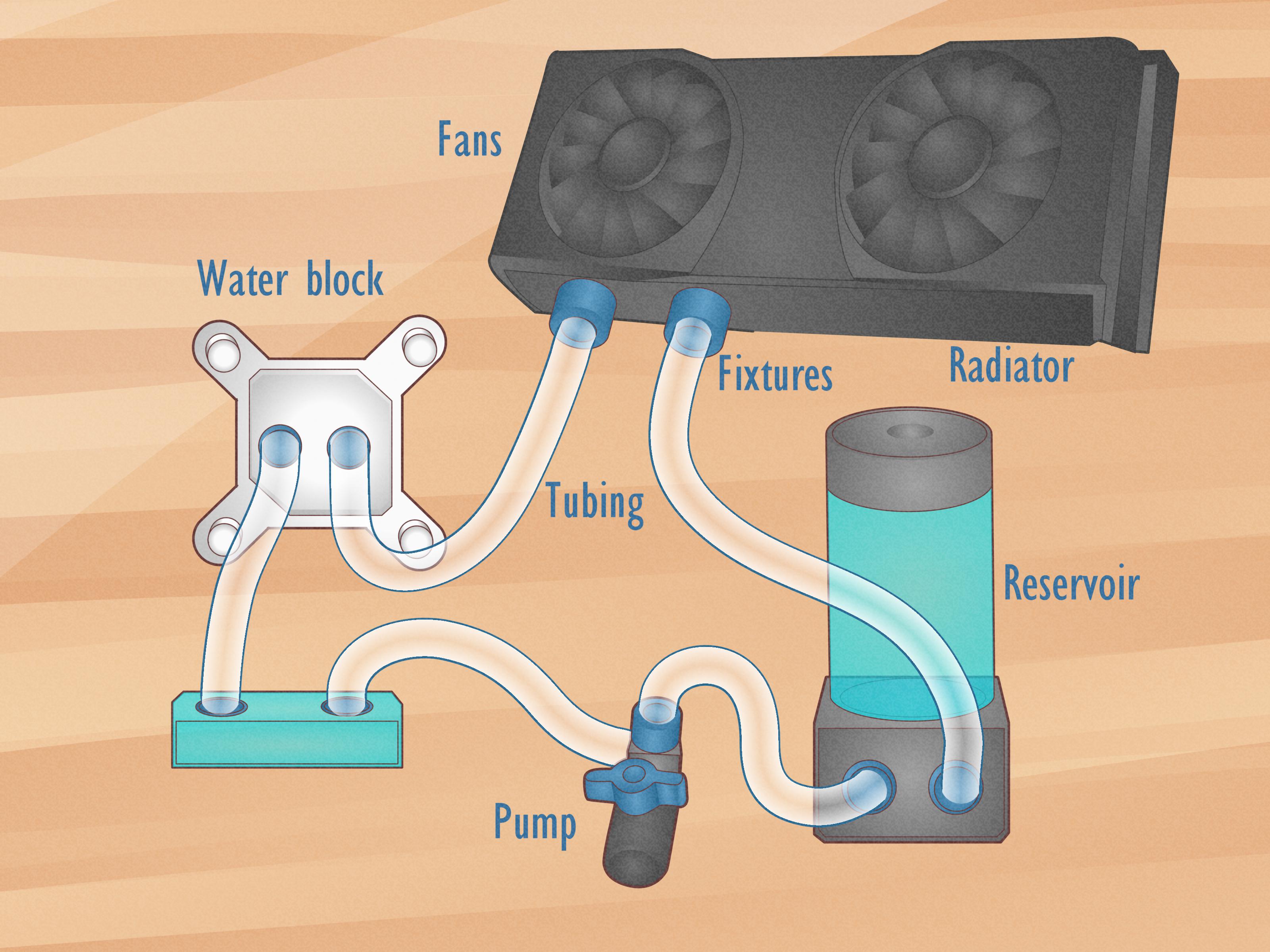 Build-a-Liquid-Cooling-System-for-Your-Computer-Step-1-Version-2.jpg